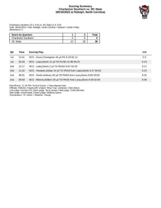 NCSU vs CSU Halftime Stats1024_3